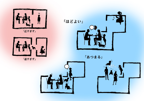 あつまりの家コンセプト