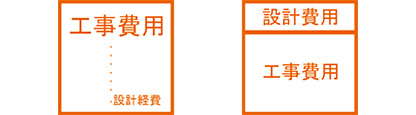 設計費用コストの考え方