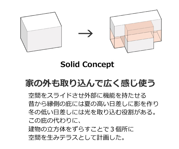 風を取り込む家