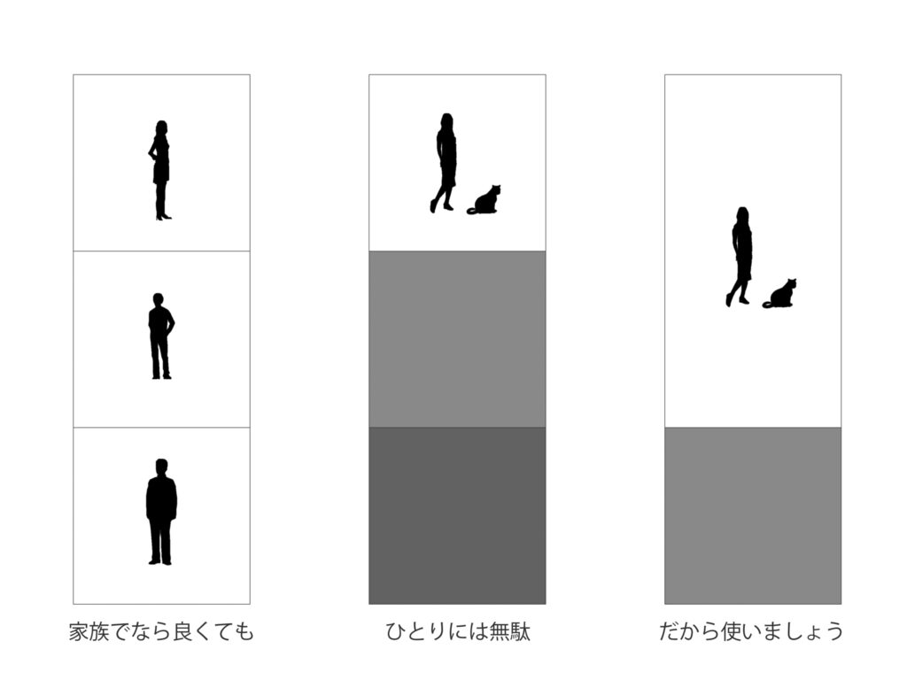 あずきちゃんと暮らす家-コンセプト