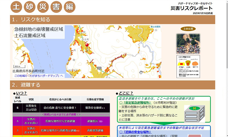 わがまちハザードマップ-災害リスクレポート